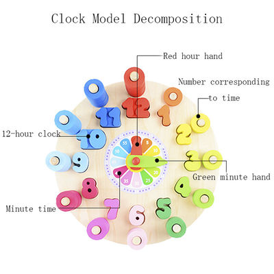 Le puzzle en bois d'horloge de la géométrie numérote Montessori comptant le jouet