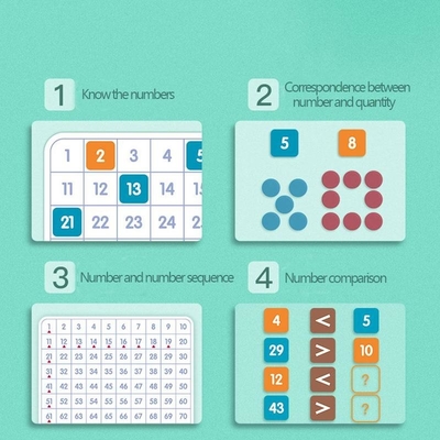 Cent numéros de pensée mathématiques d'aides à la formation de Montessori de conseil 1 100